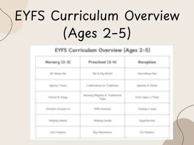 EYFS Curriculum Overview (Ages 2–5) — preview 1