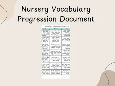 Nursery Vocabulary Progression Document — preview 1